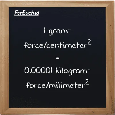 1 gram-force/centimeter<sup>2</sup> is equivalent to 0.00001 kilogram-force/milimeter<sup>2</sup> (1 gf/cm<sup>2</sup> is equivalent to 0.00001 kgf/mm<sup>2</sup>)